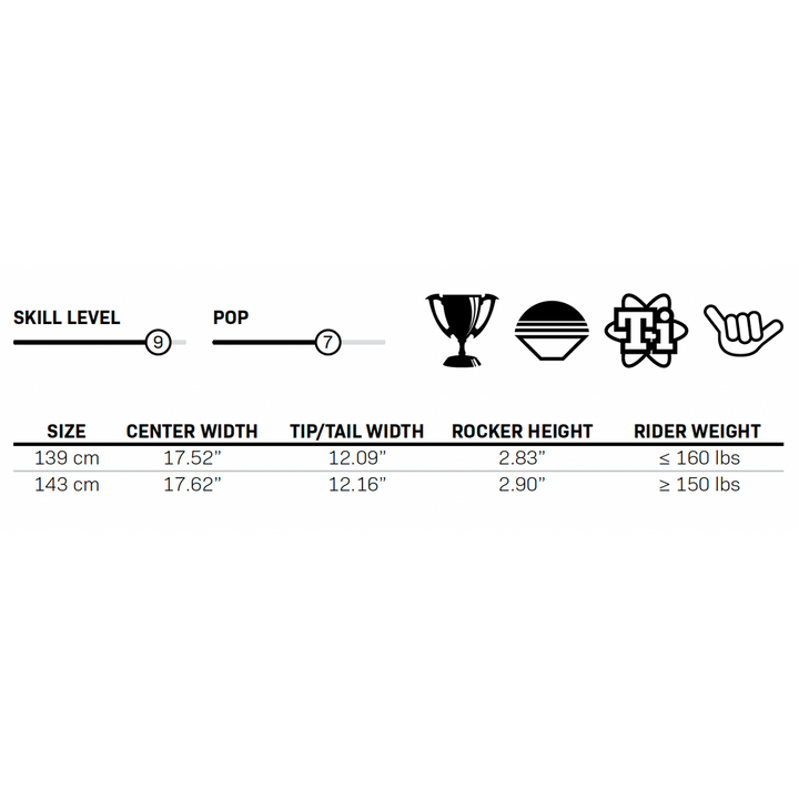 STANDARD WAKEBOARD W/OPTIMA BINDING